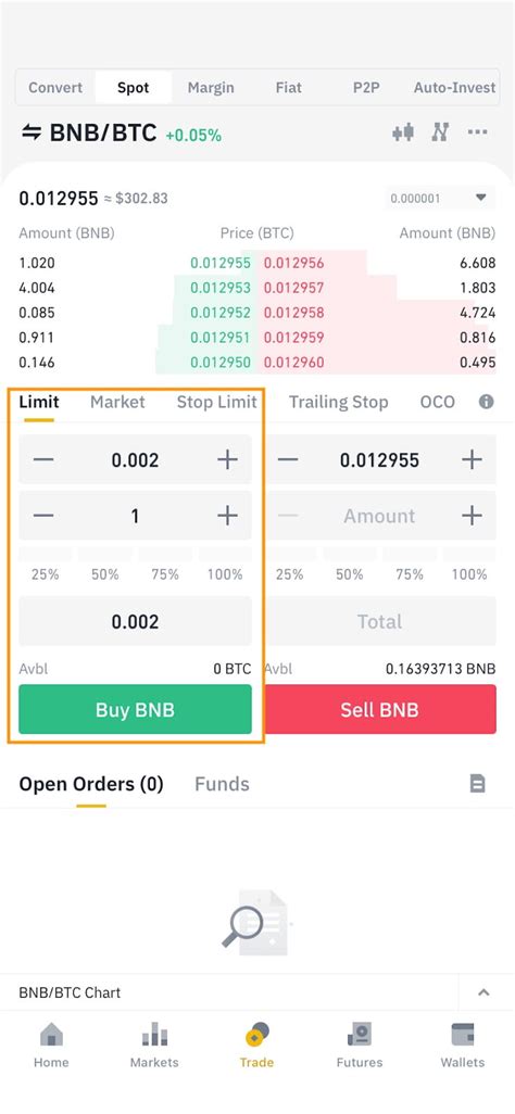 Spot Trading: What You